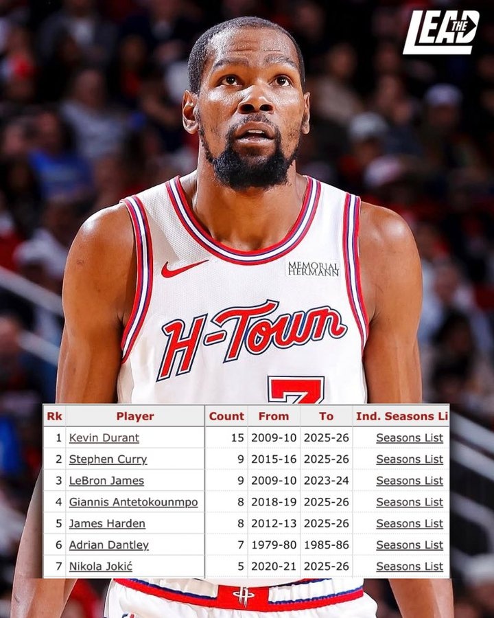 星空体育官网-赛季场均25+且真实命中率60+%次数：KD15次断档 库里&amp;詹姆斯9次